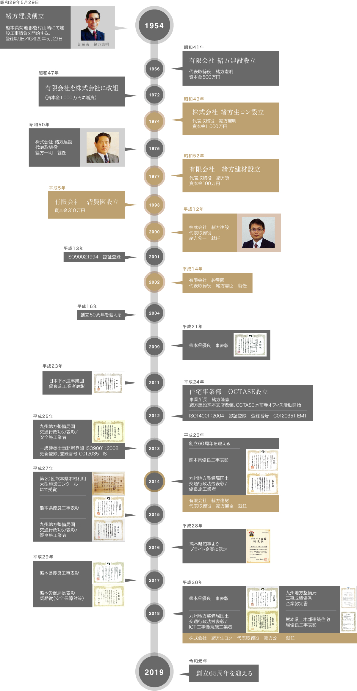 菊池・熊本で土木を手がける緒方建設の歴史