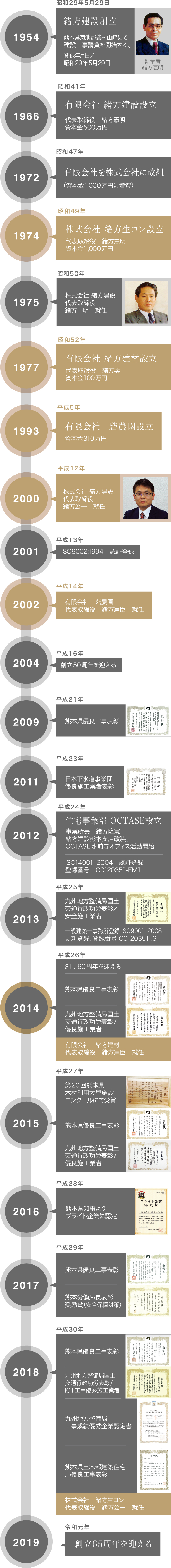 熊本は菊池で土木工事をはじめトンネル工事など行う緒方建設、設立からの歴史